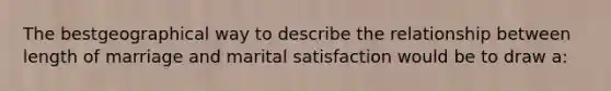 The bestgeographical way to describe the relationship between length of marriage and marital satisfaction would be to draw a: