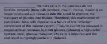 _____________________ the beta cells in the pancreas do not function properly (beta cells produce insulin). Hence, insulin is no longer produced and released into the blood to promote the transport of glucose into tissues. Therefore, this malfunction of pan creatic beta cells represents a failure of the "effector" component of this control system. If insulin cannot be released in response to an increase in blood glucose following a high-carbo hydrate meal, glucose transport into cells is impaired and the end result is hyperglycemia and diabetes