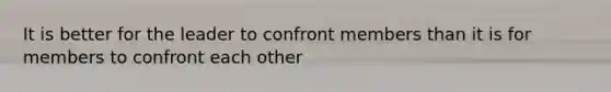 It is better for the leader to confront members than it is for members to confront each other