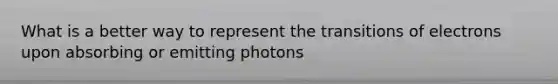 What is a better way to represent the transitions of electrons upon absorbing or emitting photons