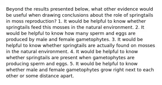 Beyond the results presented below, what other evidence would be useful when drawing conclusions about the role of springtails in moss reproduction? 1. It would be helpful to know whether springtails feed this mosses in the natural environment. 2. It would be helpful to know how many sperm and eggs are produced by male and female gametophytes. 3. It would be helpful to know whether springtails are actually found on mosses in the natural environment. 4. It would be helpful to know whether springtails are present when gametophytes are producing sperm and eggs. 5. It would be helpful to know whether male and female gametophytes grow right next to each other or some distance apart.