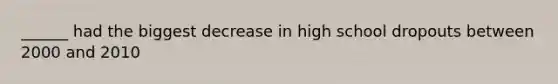 ______ had the biggest decrease in high school dropouts between 2000 and 2010