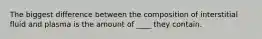 The biggest difference between the composition of interstitial fluid and plasma is the amount of ____ they contain.