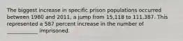 The biggest increase in specific prison populations occurred between 1980 and 2011, a jump from 15,118 to 111,387. This represented a 587 percent increase in the number of ____________ imprisoned.