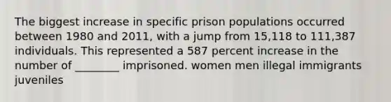 The biggest increase in specific prison populations occurred between 1980 and 2011, with a jump from 15,118 to 111,387 individuals. This represented a 587 percent increase in the number of ________ imprisoned. women men illegal immigrants juveniles