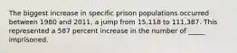 The biggest increase in specific prison populations occurred between 1980 and 2011, a jump from 15,118 to 111,387. This represented a 587 percent increase in the number of _____ imprisoned.