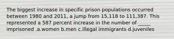 The biggest increase in specific prison populations occurred between 1980 and 2011, a jump from 15,118 to 111,387. This represented a 587 percent increase in the number of _____ imprisoned .a.women b.men c.illegal immigrants d.juveniles