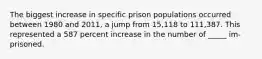 The biggest increase in specific prison populations occurred between 1980 and 2011, a jump from 15,118 to 111,387. This represented a 587 percent increase in the number of _____ im-prisoned.