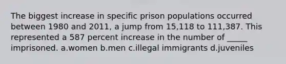 The biggest increase in specific prison populations occurred between 1980 and 2011, a jump from 15,118 to 111,387. This represented a 587 percent increase in the number of _____ imprisoned. a.women b.men c.illegal immigrants d.juveniles