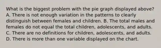 What is the biggest problem with the pie graph displayed above? A. There is not enough variation in the patterns to clearly distinguish between females and children. B. The total males and females do not equal the total children, adolescents, and adults. C. There are no definitions for children, adolescents, and adults. D. There is more than one variable displayed on the chart.