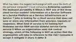 What has been the biggest technological shift since the birth of the personal computer? Cloud computing Enterprise systems the keyboard portability 6 Which is NOT one of the three cloud service models? Information as a Service Software as a Service Platform as a Service Infrastructure as a Service 7 John is looking for a cloud service that does not save or store any information from previous requests or responses. What kind of service is he looking for? Stateless service RAM service stateful service Cache service 9 When an organization uses risk control strategy, which of the following is NOT an action that the organization will take in reference to the risk? Consume it accept it mitigate it share it defer it