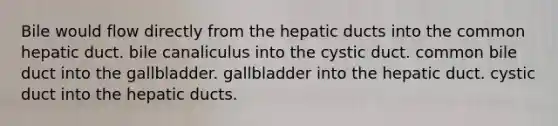 Bile would flow directly from the hepatic ducts into the common hepatic duct. bile canaliculus into the cystic duct. common bile duct into the gallbladder. gallbladder into the hepatic duct. cystic duct into the hepatic ducts.