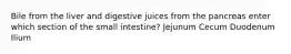 Bile from the liver and digestive juices from the pancreas enter which section of the small intestine? Jejunum Cecum Duodenum Ilium