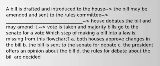 A bill is drafted and introduced to the house--> the bill may be amended and sent to the rules committee--> __________________________________--> house debates the bill and may amend it.--> vote is taken and majority bills go to the senate for a vote Which step of making a bill into a law is missing from this flowchart? a. both houses approve changes in the bill b. the bill is sent to the senate for debate c. the president offers an opinion about the bill d. the rules for debate about the bill are decided