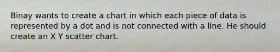 Binay wants to create a chart in which each piece of data is represented by a dot and is not connected with a line. He should create an X Y scatter chart.