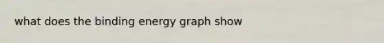 what does the binding energy graph show