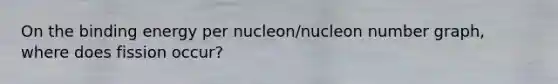 On the binding energy per nucleon/nucleon number graph, where does fission occur?