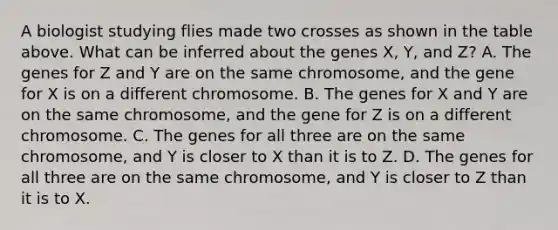 A biologist studying flies made two crosses as shown in the table above. What can be inferred about the genes X, Y, and Z? A. The genes for Z and Y are on the same chromosome, and the gene for X is on a different chromosome. B. The genes for X and Y are on the same chromosome, and the gene for Z is on a different chromosome. C. The genes for all three are on the same chromosome, and Y is closer to X than it is to Z. D. The genes for all three are on the same chromosome, and Y is closer to Z than it is to X.