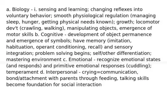 a. Biology - i. sensing and learning; changing reflexes into voluntary behavior; smooth physiological regulation (managing sleep, hunger, getting physical needs known); growth; locomotor dev't (crawling, walking), manipulating objects, emergence of motor skills b. Cognitive - development of object permanence and emergence of symbols; have memory (imitation, habituation, operant conditioning, recall) and sensory integration; problem solving begins; self/other differentiation; mastering environment c. Emotional - recognize emotional states (and responds) and primitive emotional responses (cuddling); temperament d. Interpersonal - crying=communication, bond/attachment with parents through feeding, talking skills become foundation for social interaction