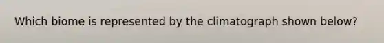Which biome is represented by the climatograph shown below?