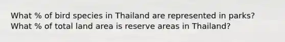 What % of bird species in Thailand are represented in parks? What % of total land area is reserve areas in Thailand?