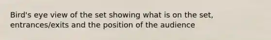 Bird's eye view of the set showing what is on the set, entrances/exits and the position of the audience