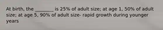 At birth, the ________ is 25% of adult size; at age 1, 50% of adult size; at age 5, 90% of adult size- rapid growth during younger years