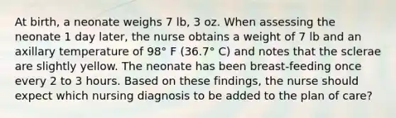 At birth, a neonate weighs 7 lb, 3 oz. When assessing the neonate 1 day later, the nurse obtains a weight of 7 lb and an axillary temperature of 98° F (36.7° C) and notes that the sclerae are slightly yellow. The neonate has been breast-feeding once every 2 to 3 hours. Based on these findings, the nurse should expect which nursing diagnosis to be added to the plan of care?