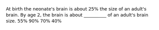 At birth the neonate's brain is about 25% the size of an adult's brain. By age 2, the brain is about __________ of an adult's brain size. 55% 90% 70% 40%