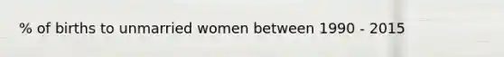 % of births to unmarried women between 1990 - 2015