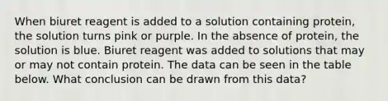 When biuret reagent is added to a solution containing protein, the solution turns pink or purple. In the absence of protein, the solution is blue. Biuret reagent was added to solutions that may or may not contain protein. The data can be seen in the table below. What conclusion can be drawn from this data?