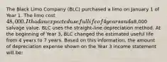 The Black Limo Company (BLC) purchased a limo on January 1 of Year 1. The limo cost 48,000. It had an expected useful life of 4 years and a8,000 salvage value. BLC uses the straight-line depreciation method. At the beginning of Year 3, BLC changed the estimated useful life from 4 years to 7 years. Based on this information, the amount of depreciation expense shown on the Year 3 income statement will be: