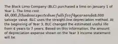 The Black Limo Company (BLC) purchased a limo on January 1 of Year 1. The limo cost 48,000. It had an expected useful life of 4 years and a8,000 salvage value. BLC uses the straight-line depreciation method. At the beginning of Year 3, BLC changed the estimated useful life from 4 years to 7 years. Based on this information, the amount of depreciation expense shown on the Year 3 income statement will be