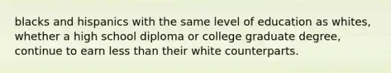 blacks and hispanics with the same level of education as whites, whether a high school diploma or college graduate degree, continue to earn less than their white counterparts.