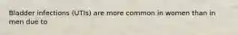 Bladder infections (UTIs) are more common in women than in men due to