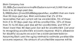 Blain Company has 10,000 of accounts receivable that are current,5,000 that are from 0 to 30 days past due, 3,000 that are from 31 to 60 days past due, and800 that are more than 60 days past due. Blain estimates that 2% of the receivables that are current will be uncollectible, 5% of those from 0 to 30 days past due will be uncollectible, 10% of those from 31 to 60 days past due will be uncollectible, and 50% of those more than 60 days past due will be uncollectible. Just prior to recognizing uncollectible accounts expense, Blain's allowance for doubtful accounts account has a 100 positive balance. Assuming Blain uses the aging method to estimate uncollectible accounts expense, the amount of uncollectible expense will be