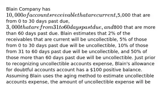 Blain Company has 10,000 of accounts receivable that are current,5,000 that are from 0 to 30 days past due, 3,000 that are from 31 to 60 days past due, and800 that are more than 60 days past due. Blain estimates that 2% of the receivables that are current will be uncollectible, 5% of those from 0 to 30 days past due will be uncollectible, 10% of those from 31 to 60 days past due will be uncollectible, and 50% of those more than 60 days past due will be uncollectible. Just prior to recognizing uncollectible accounts expense, Blain's allowance for doubtful accounts account has a 100 positive balance. Assuming Blain uses the aging method to estimate uncollectible accounts expense, the amount of uncollectible expense will be