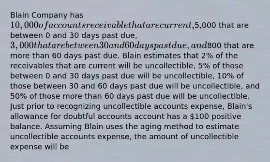 Blain Company has 10,000 of accounts receivable that are current,5,000 that are between 0 and 30 days past due, 3,000 that are between 30 and 60 days past due, and800 that are more than 60 days past due. Blain estimates that 2% of the receivables that are current will be uncollectible, 5% of those between 0 and 30 days past due will be uncollectible, 10% of those between 30 and 60 days past due will be uncollectible, and 50% of those more than 60 days past due will be uncollectible. Just prior to recognizing uncollectible accounts expense, Blain's allowance for doubtful accounts account has a 100 positive balance. Assuming Blain uses the aging method to estimate uncollectible accounts expense, the amount of uncollectible expense will be