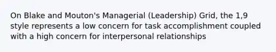 On Blake and Mouton's Managerial (Leadership) Grid, the 1,9 style represents a low concern for task accomplishment coupled with a high concern for interpersonal relationships