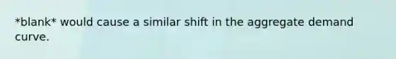 *blank* would cause a similar shift in the aggregate demand curve.