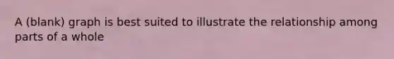 A (blank) graph is best suited to illustrate the relationship among parts of a whole