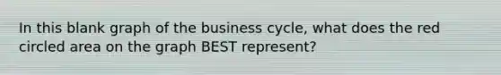 In this blank graph of the business cycle, what does the red circled area on the graph BEST represent?