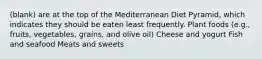 (blank) are at the top of the Mediterranean Diet Pyramid, which indicates they should be eaten least frequently. Plant foods (e.g., fruits, vegetables, grains, and olive oil) Cheese and yogurt Fish and seafood Meats and sweets