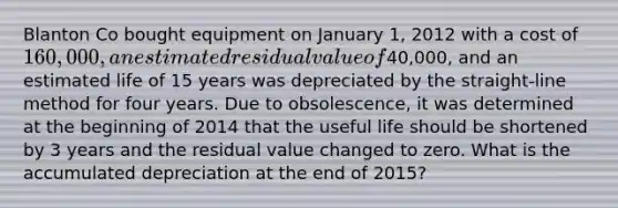 Blanton Co bought equipment on January 1, 2012 with a cost of 160,000, an estimated residual value of40,000, and an estimated life of 15 years was depreciated by the straight-line method for four years. Due to obsolescence, it was determined at the beginning of 2014 that the useful life should be shortened by 3 years and the residual value changed to zero. What is the accumulated depreciation at the end of 2015?