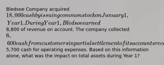 Bledsoe Company acquired 18,000 cash by issuing common stock on January 1, Year 1. During Year 1, Bledsoe earned8,800 of revenue on account. The company collected 6,600 cash from customers in partial settlement of its accounts receivable and paid5,700 cash for operating expenses. Based on this information alone, what was the impact on total assets during Year 1?