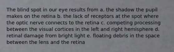 The blind spot in our eye results from a. the shadow the pupil makes on the retina b. the lack of receptors at the spot where the optic nerve connects to the retina c. competing processing between the visual cortices in the left and right hemisphere d. retinal damage from bright light e. floating debris in the space between the lens and the retina