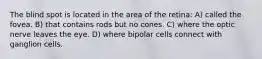 The blind spot is located in the area of the retina: A) called the fovea. B) that contains rods but no cones. C) where the optic nerve leaves the eye. D) where bipolar cells connect with ganglion cells.