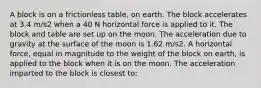 A block is on a frictionless table, on earth. The block accelerates at 3.4 m/s2 when a 40 N horizontal force is applied to it. The block and table are set up on the moon. The acceleration due to gravity at the surface of the moon is 1.62 m/s2. A horizontal force, equal in magnitude to the weight of the block on earth, is applied to the block when it is on the moon. The acceleration imparted to the block is closest to: