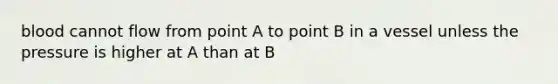 blood cannot flow from point A to point B in a vessel unless the pressure is higher at A than at B