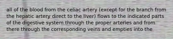 all of the blood from the celiac artery (except for the branch from the hepatic artery direct to the liver) flows to the indicated parts of the digestive system through the proper arteries and from there through the corresponding veins and empties into the